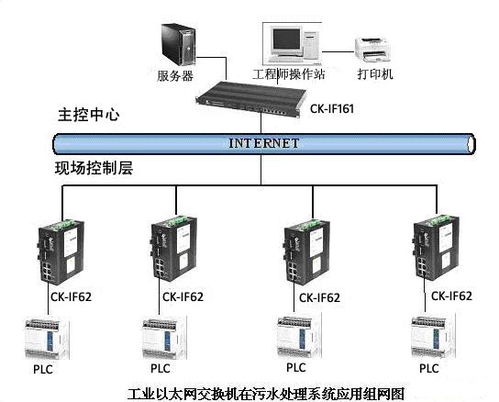 工业以太网交换机的多元应用与网络核心使命